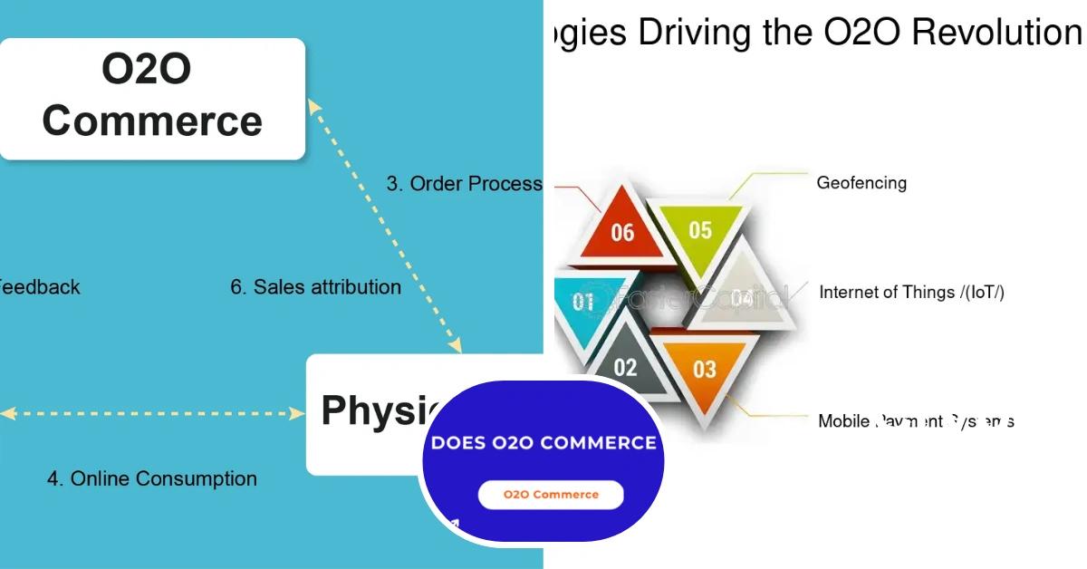 O2O Technology Integration Roadmap